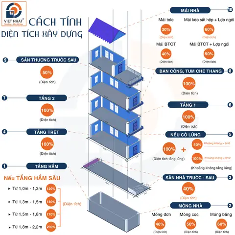 Tính Chi Phí Xây Nhà Online