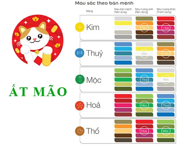 Tuổi Ất Mão Hợp Màu Gì Nhất