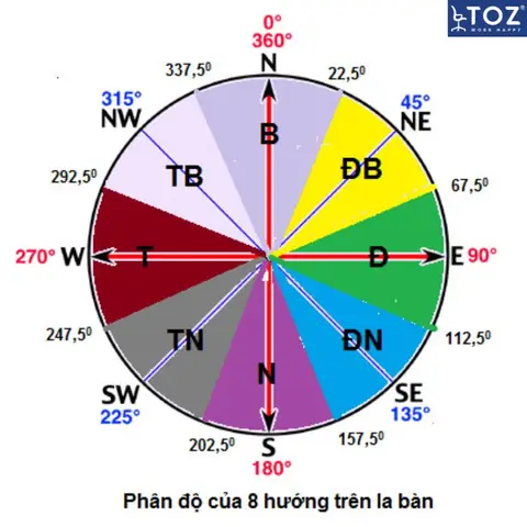 Tuổi Đinh Mão Nữ Hợp Hướng Làm Việc Nào