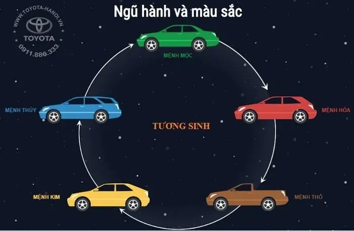 Tuổi Kỷ Mùi Hợp Màu Gì Năm 2020