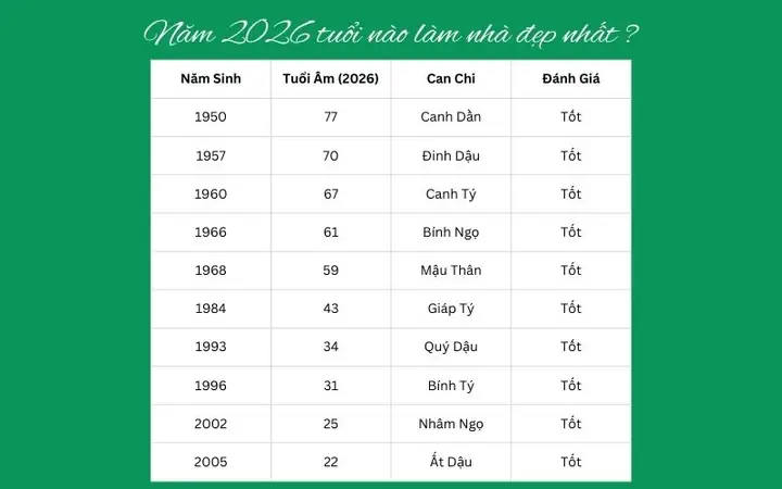 Tuoi Lam Nha Tot Nhat