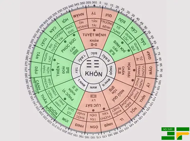 Tuổi Thân Ngồi Làm Việc Hướng Nào