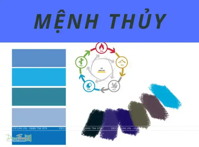 Xanh Da Trời Hợp Mệnh Gì