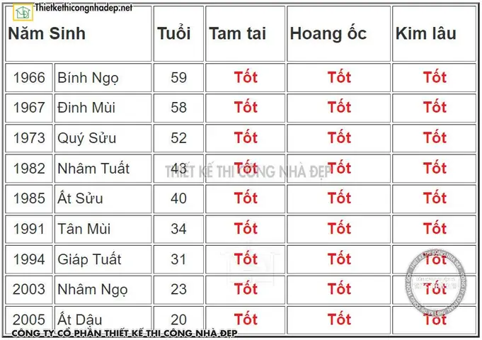 Xem Tuổi Làm Nhà Cho Người Sinh Năm 1984
