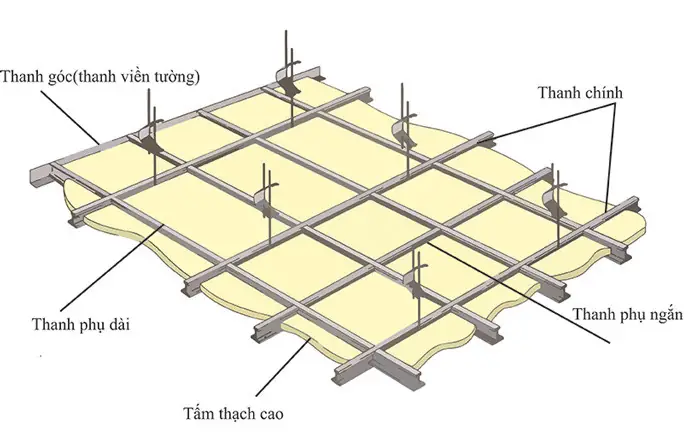 Xương Chính Trần Thạch Cao